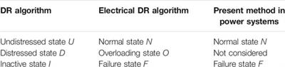 Electrical DebtRank Algorithm–Based Identification of Vulnerable Transmission Lines in Power Systems